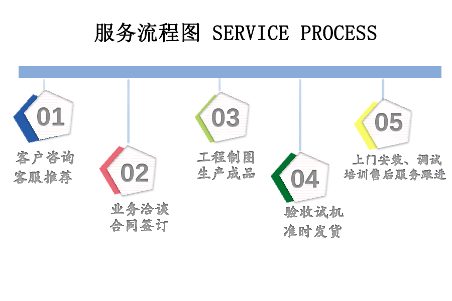 服務(wù)流程1.jpg 服務(wù)流程1.jpg